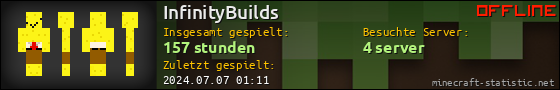 Benutzerleisten 560x90 für InfinityBuilds