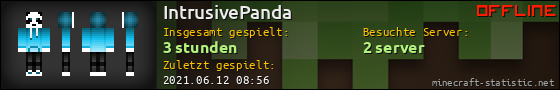 Benutzerleisten 560x90 für IntrusivePanda