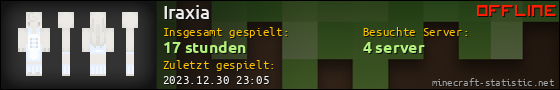 Benutzerleisten 560x90 für Iraxia