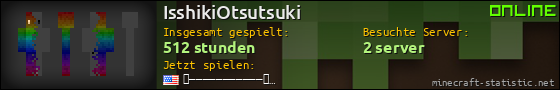 Benutzerleisten 560x90 für IsshikiOtsutsuki