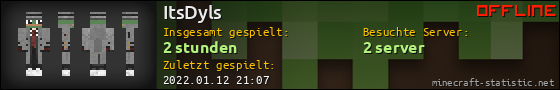 Benutzerleisten 560x90 für ItsDyls