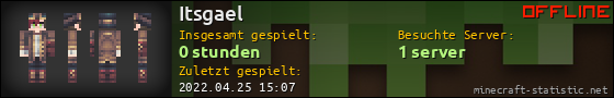 Benutzerleisten 560x90 für Itsgael