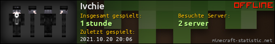 Benutzerleisten 560x90 für Ivchie