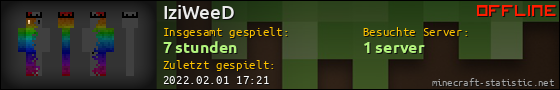Benutzerleisten 560x90 für IziWeeD