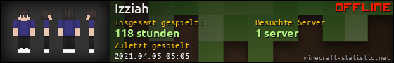 Benutzerleisten 560x90 für Izziah
