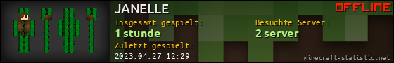 Benutzerleisten 560x90 für JANELLE