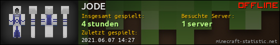 Benutzerleisten 560x90 für JODE