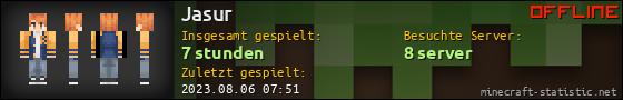 Benutzerleisten 560x90 für Jasur