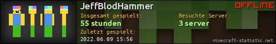 Benutzerleisten 560x90 für JeffBlodHammer