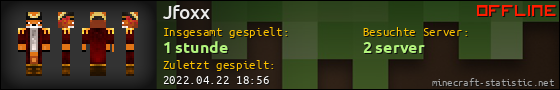 Benutzerleisten 560x90 für Jfoxx