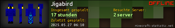 Benutzerleisten 560x90 für Jigabird