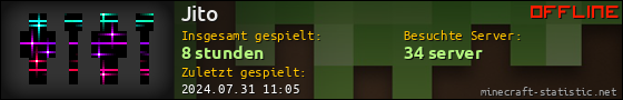 Benutzerleisten 560x90 für Jito