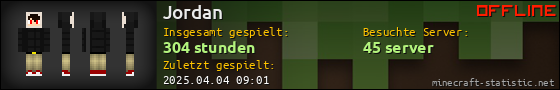 Benutzerleisten 560x90 für Jordan