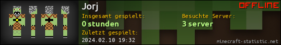 Benutzerleisten 560x90 für Jorj