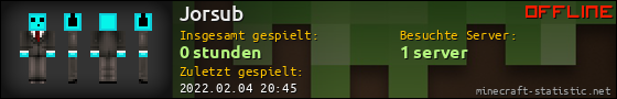 Benutzerleisten 560x90 für Jorsub