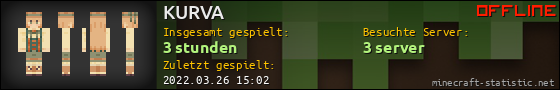 Benutzerleisten 560x90 für KURVA