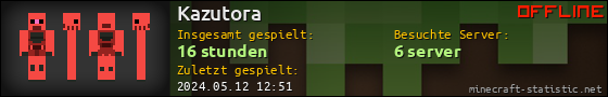 Benutzerleisten 560x90 für Kazutora