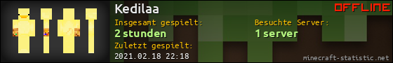 Benutzerleisten 560x90 für Kedilaa