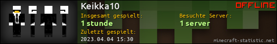Benutzerleisten 560x90 für Keikka10