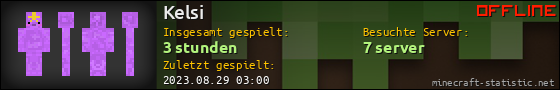 Benutzerleisten 560x90 für Kelsi