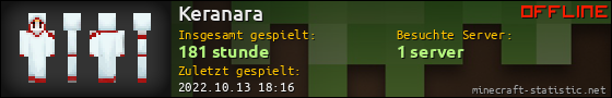 Benutzerleisten 560x90 für Keranara