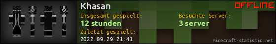 Benutzerleisten 560x90 für Khasan
