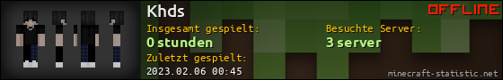 Benutzerleisten 560x90 für Khds