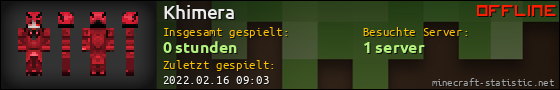 Benutzerleisten 560x90 für Khimera