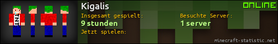 Benutzerleisten 560x90 für Kigalis