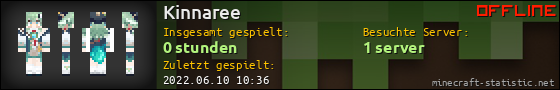 Benutzerleisten 560x90 für Kinnaree