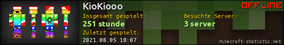 Benutzerleisten 560x90 für KioKiooo