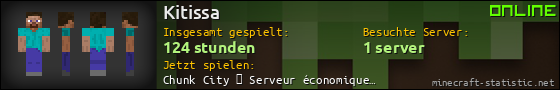 Benutzerleisten 560x90 für Kitissa