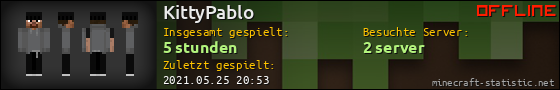 Benutzerleisten 560x90 für KittyPablo