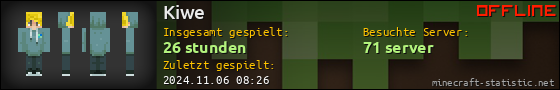 Benutzerleisten 560x90 für Kiwe