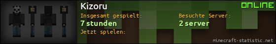 Benutzerleisten 560x90 für Kizoru