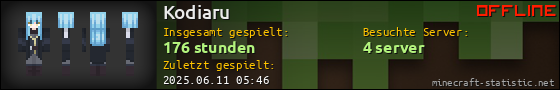 Benutzerleisten 560x90 für Kodiaru