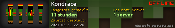 Benutzerleisten 560x90 für Kondrace