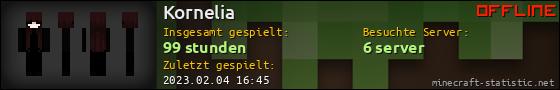 Benutzerleisten 560x90 für Kornelia