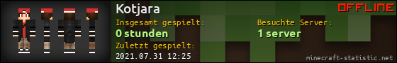 Benutzerleisten 560x90 für Kotjara