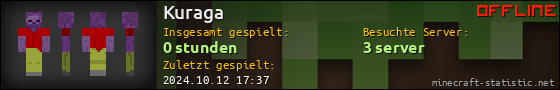 Benutzerleisten 560x90 für Kuraga