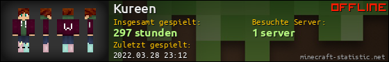 Benutzerleisten 560x90 für Kureen