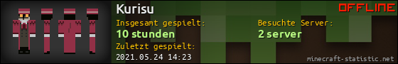 Benutzerleisten 560x90 für Kurisu