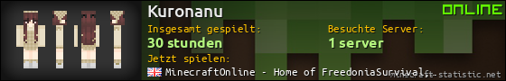 Benutzerleisten 560x90 für Kuronanu