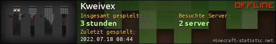 Benutzerleisten 560x90 für Kweivex