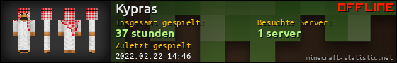 Benutzerleisten 560x90 für Kypras
