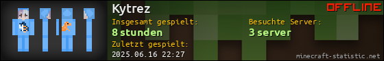 Benutzerleisten 560x90 für Kytrez