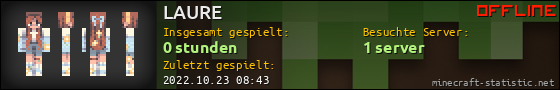 Benutzerleisten 560x90 für LAURE