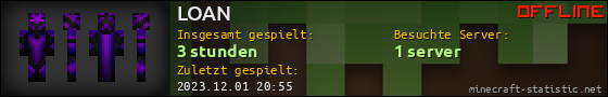Benutzerleisten 560x90 für LOAN