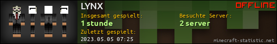 Benutzerleisten 560x90 für LYNX