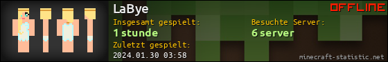 Benutzerleisten 560x90 für LaBye